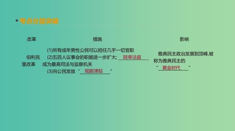 2019年高考历史一轮复习 第2单元 西方政治制度的演变 第3讲 古希腊民主政治与罗马法课件 新人教版.ppt_第5页