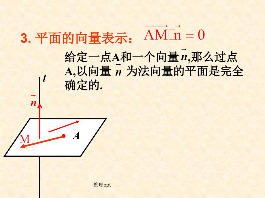 平面的法向量求法及简单应用_第2页