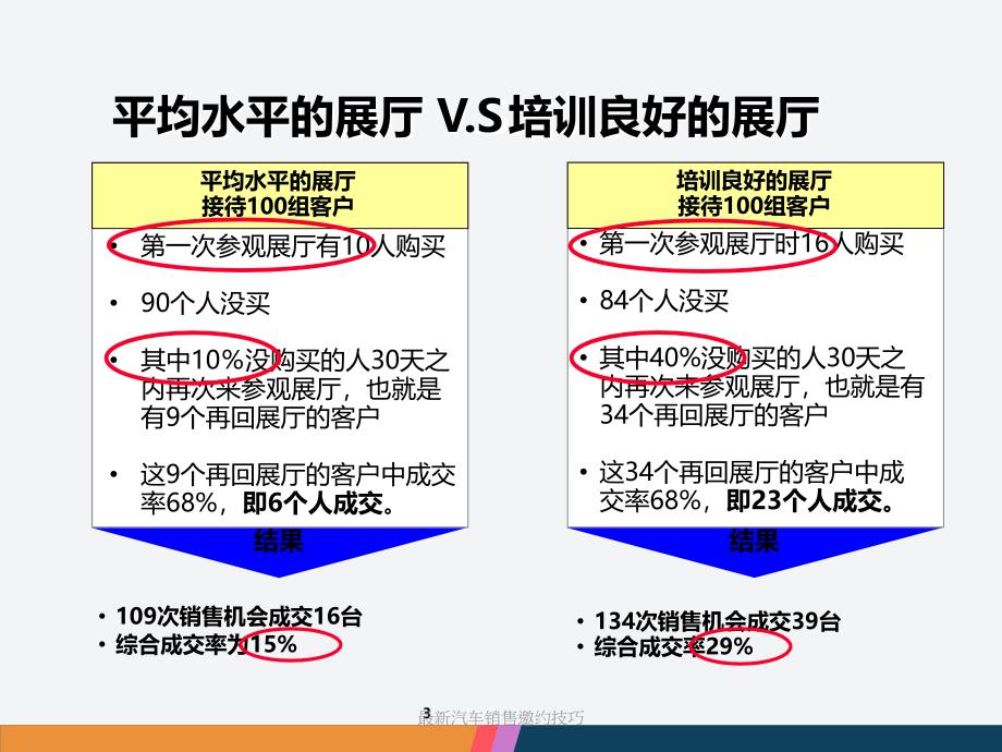 汽车销售邀约技巧_第3页