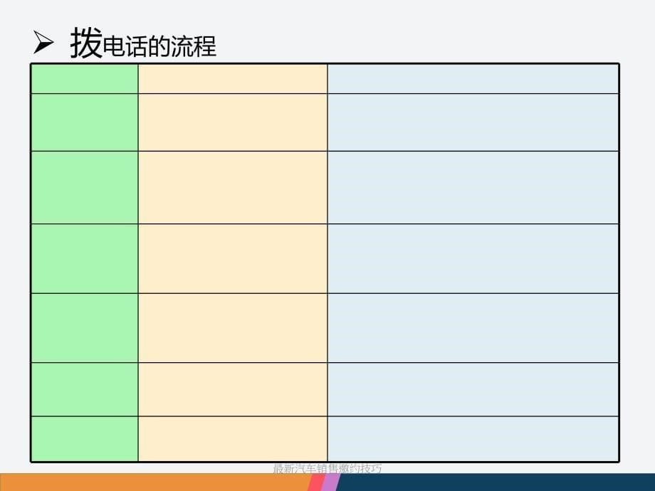 汽车销售邀约技巧_第5页