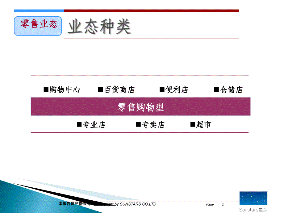 商业地产如何选址PPT课件_第2页