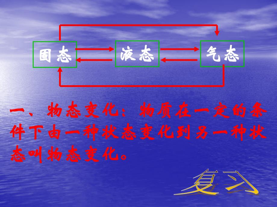 物理：汽化和液化课件人教版八年级上_第2页