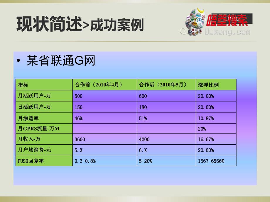 唔箜精准化运营系统方案_第4页