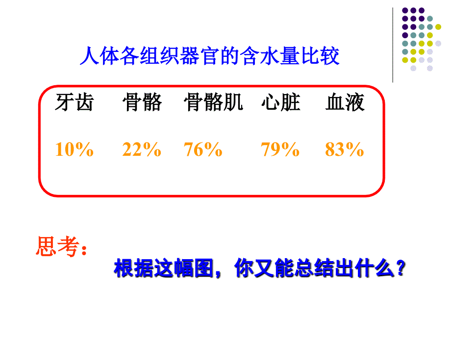 高中生物必修一：2.5细胞中的水和无机盐_第4页