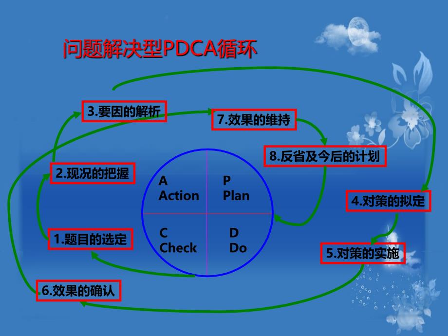 课题达成型初探讨_第4页