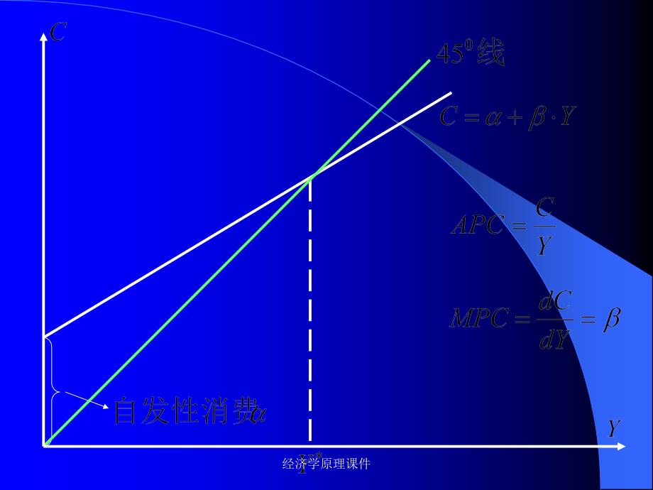 经济学原理课件_第3页