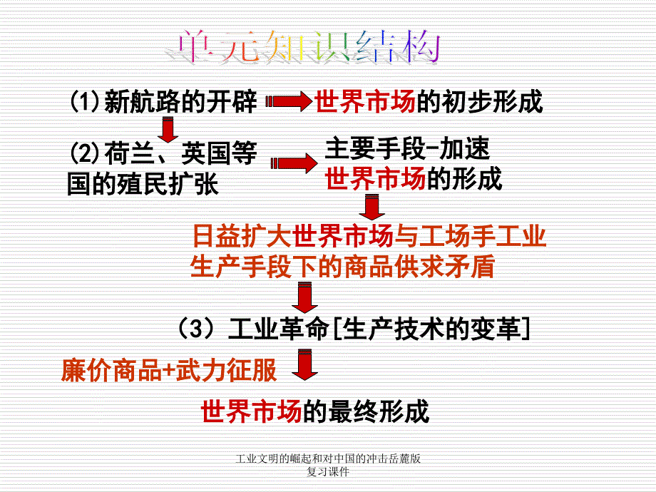 工业文明的崛起和对中国的冲击岳麓版复习课件_第4页