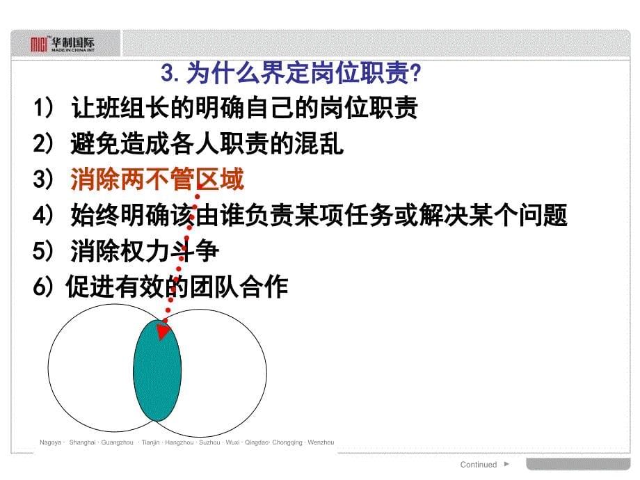 《班组长的岗位职责》PPT课件.ppt_第5页