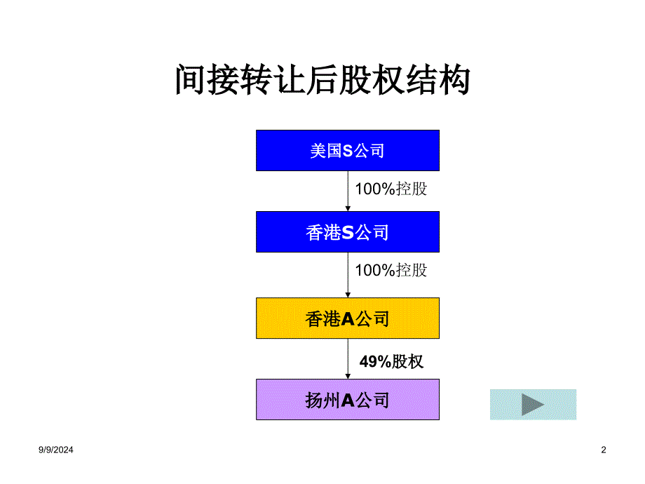 《间接转让情况》PPT课件_第2页