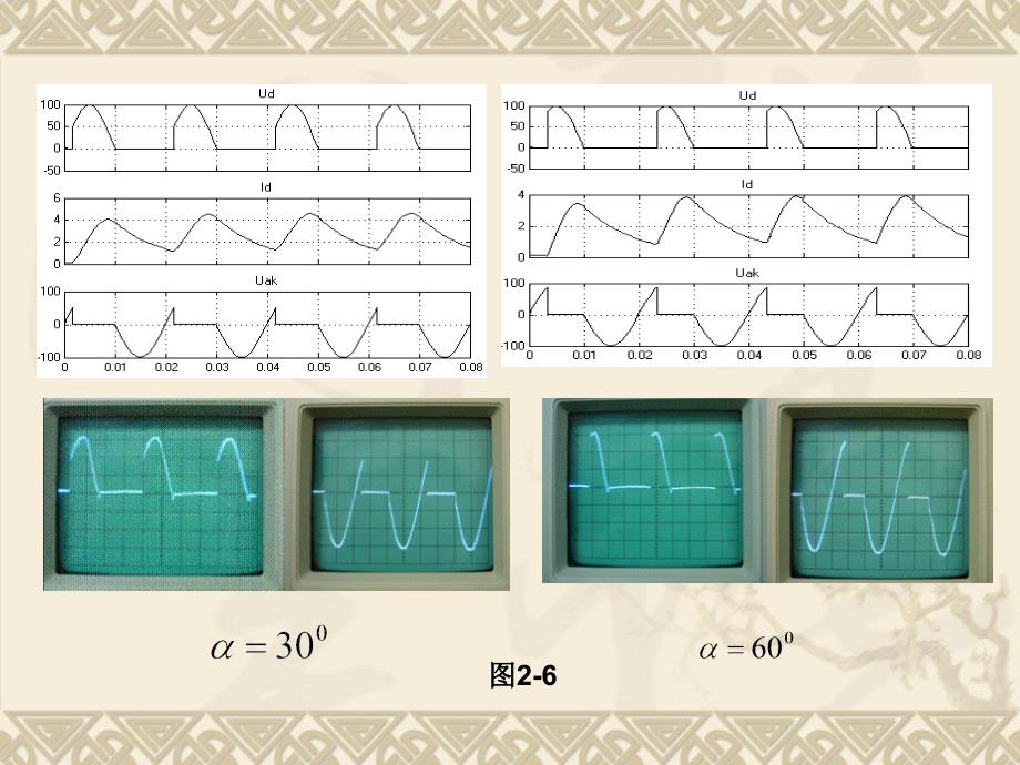 单相半波可控整流电路(阻感性负载加续流二极管).ppt_第3页