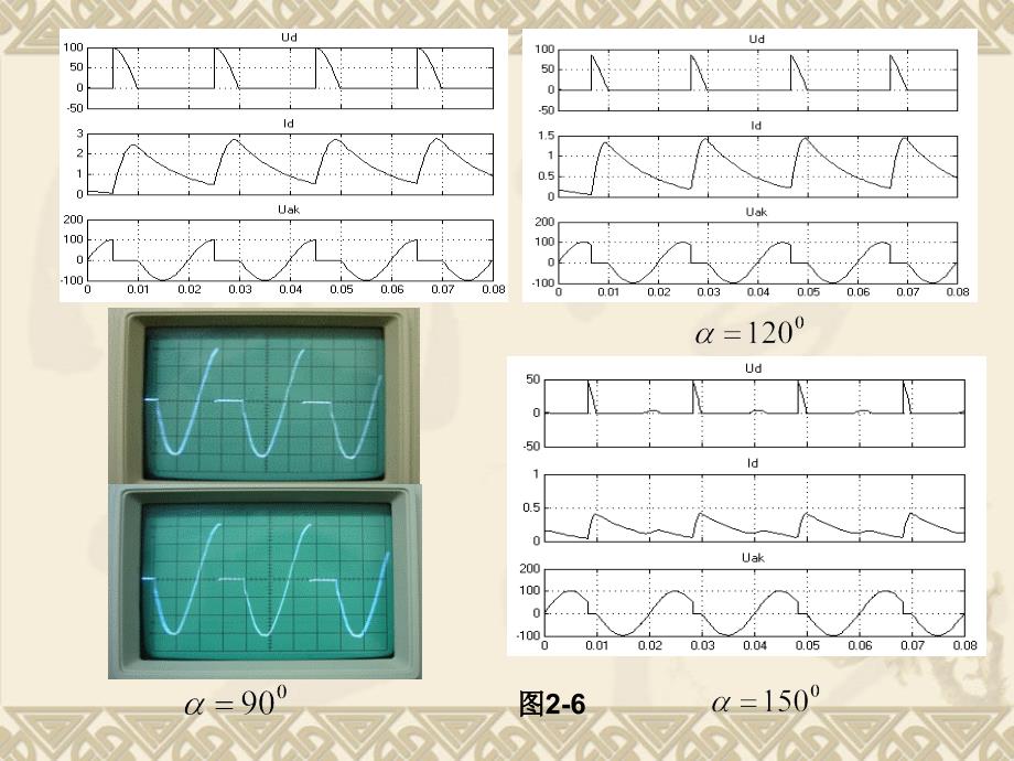 单相半波可控整流电路(阻感性负载加续流二极管).ppt_第4页