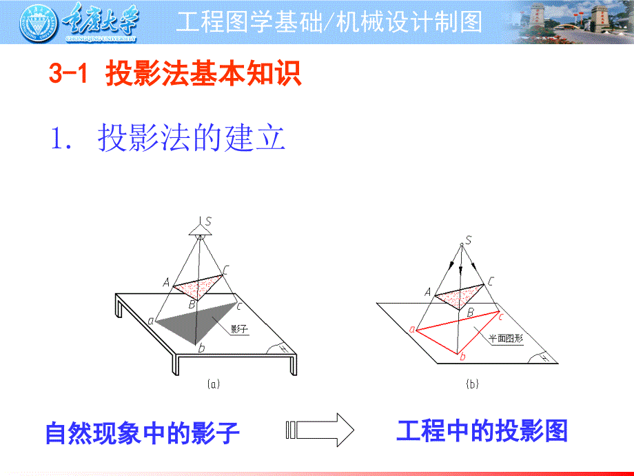 工程制图第三章投影法及点线面投影_第2页