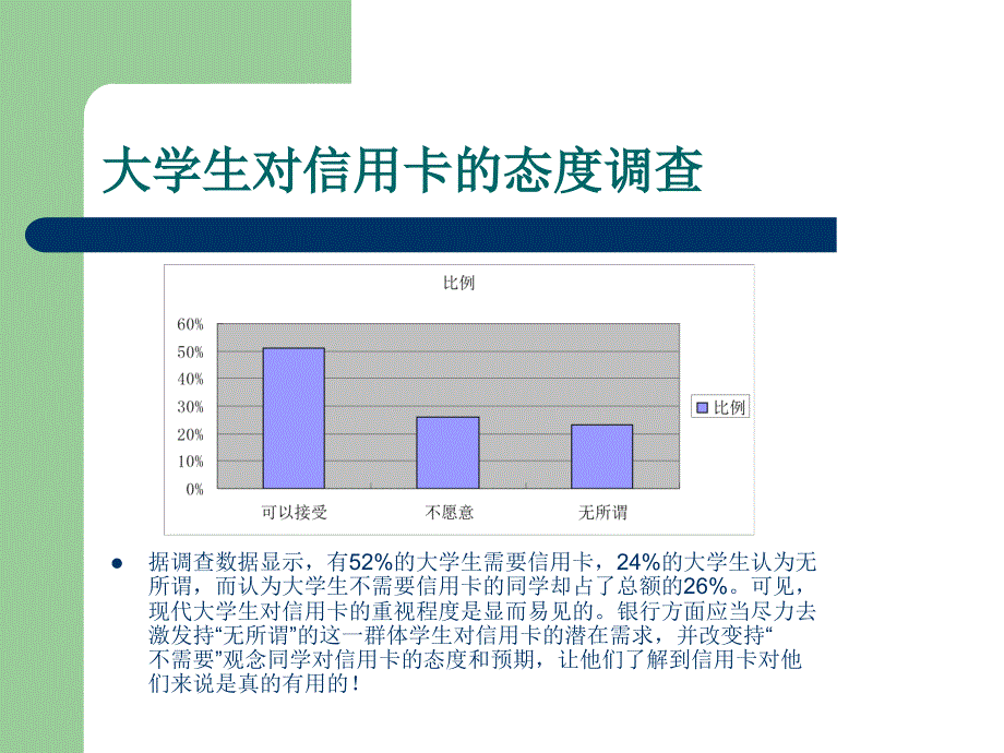 工商银行牡丹学生卡.ppt_第4页