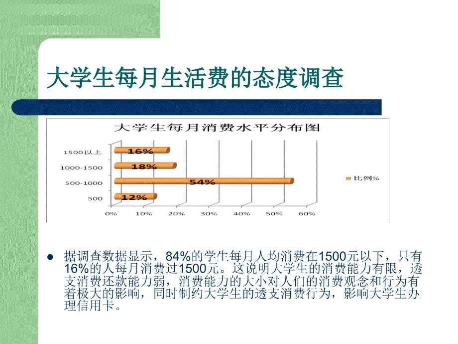 工商银行牡丹学生卡.ppt_第5页