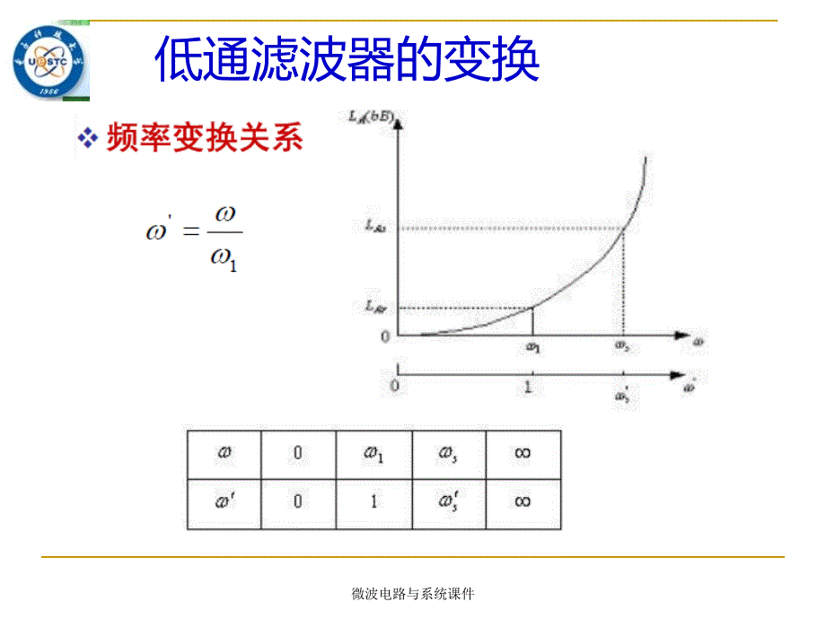 微波电路与系统课件_第4页