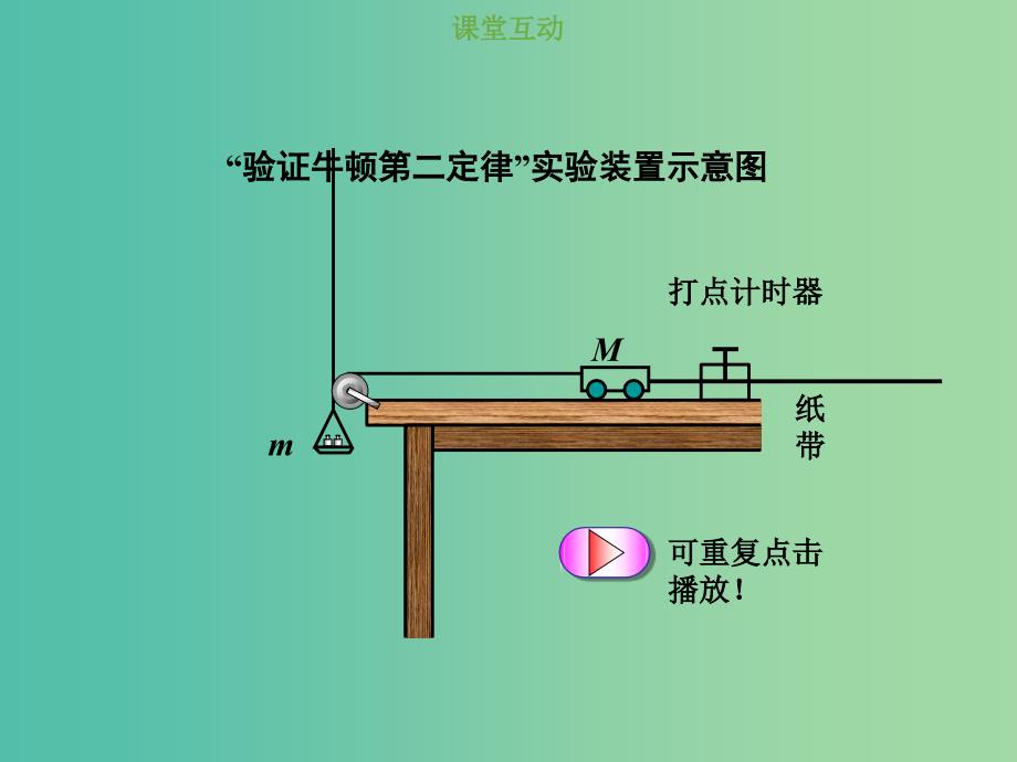 2019版高考物理总复习 第三章 牛顿运动定律 3-5 实验探究 验证牛顿运动定律课件.ppt_第2页