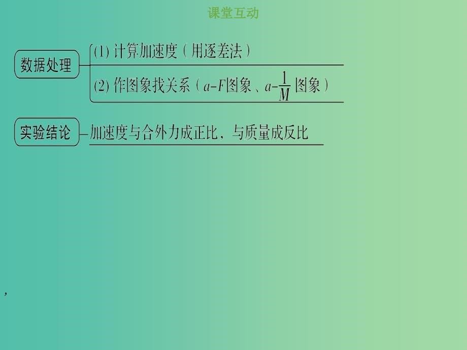 2019版高考物理总复习 第三章 牛顿运动定律 3-5 实验探究 验证牛顿运动定律课件.ppt_第5页