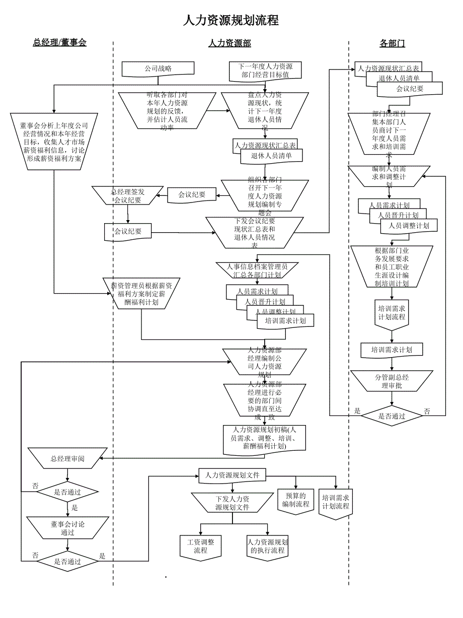 SOP-人力资源管理标准化操作流程_第1页