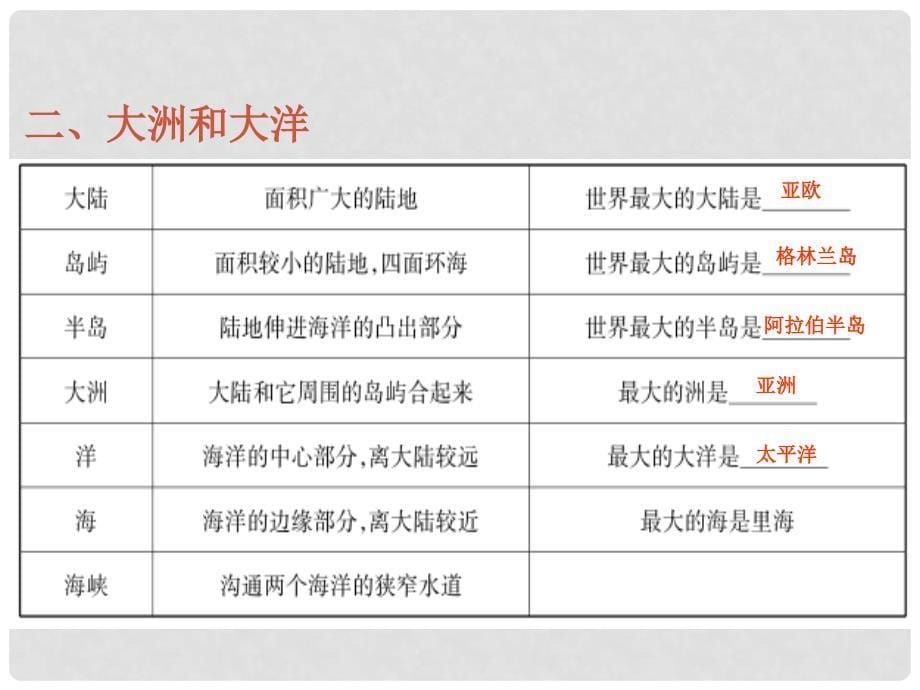 广东省河源市中考地理 专题复习四 陆地和海洋课件_第5页