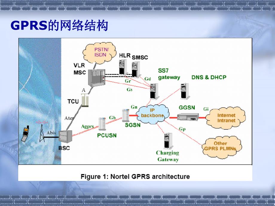 GPRS优化思路和方法.ppt_第2页