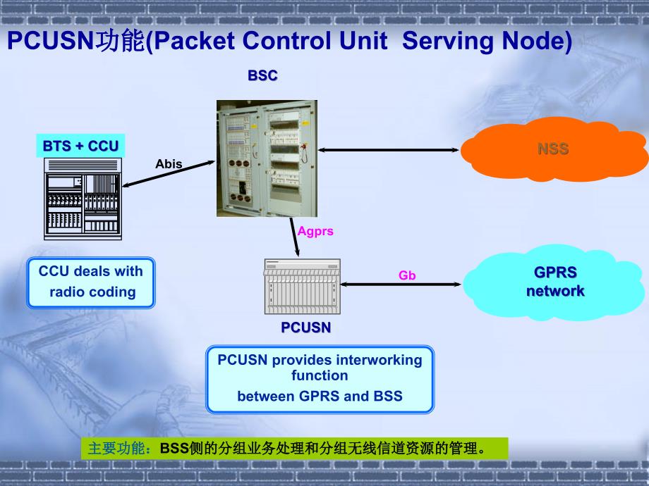 GPRS优化思路和方法.ppt_第3页