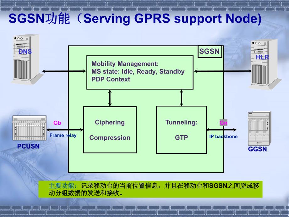 GPRS优化思路和方法.ppt_第4页