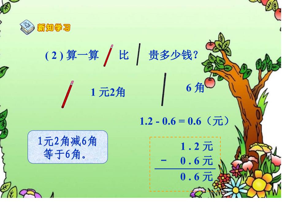 小学三年级下册数学第七单元简单的小数加、减法PPT课件_第4页