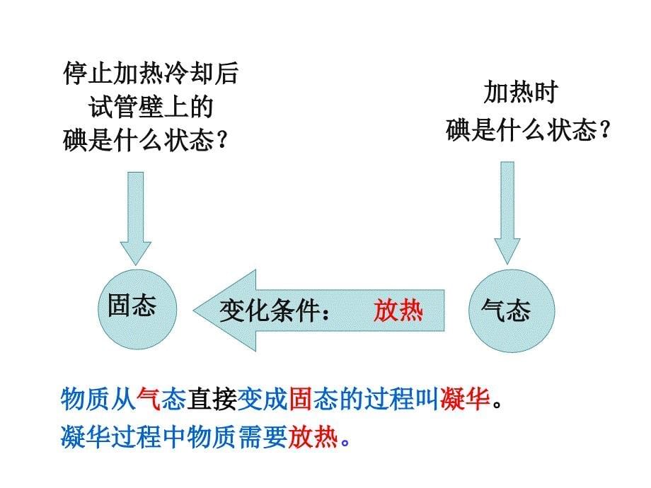 《升华和凝华》黄娟_第5页