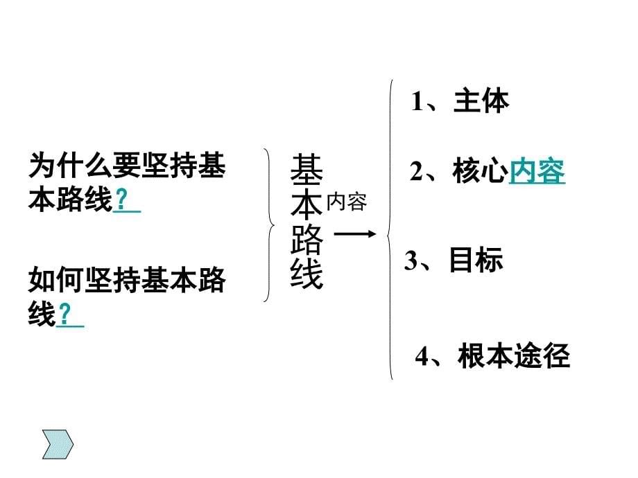 九年级政治党的基本路线3_第5页