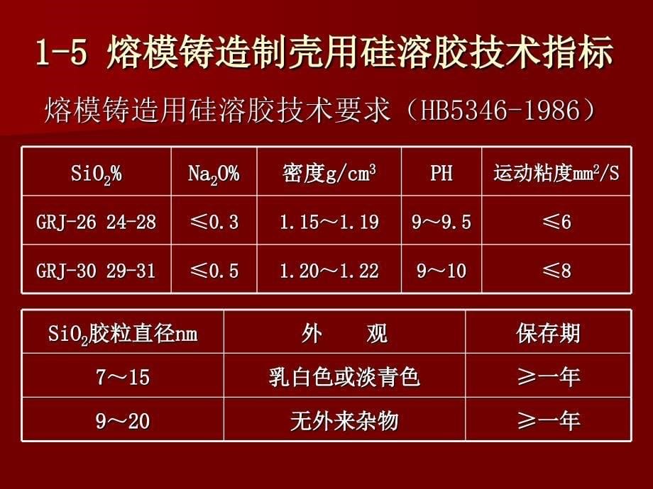 硅溶胶粘结剂制壳工艺_第5页