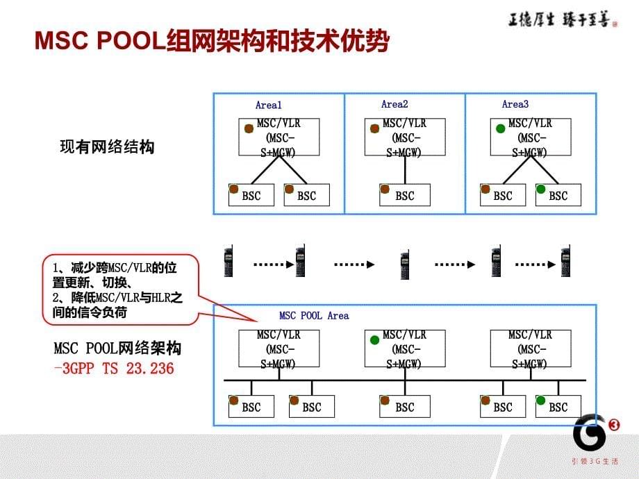 移动通信技术交流-MSC POOL原理_第5页