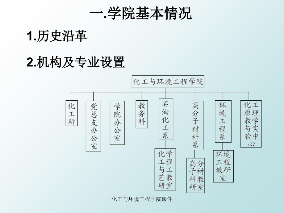 化工与环境工程学院课件_第4页