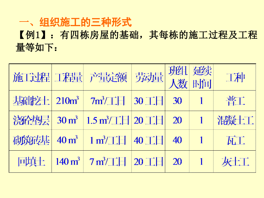 《流水施工法》PPT课件_第3页