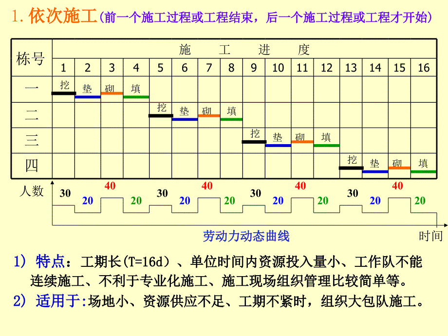 《流水施工法》PPT课件_第4页