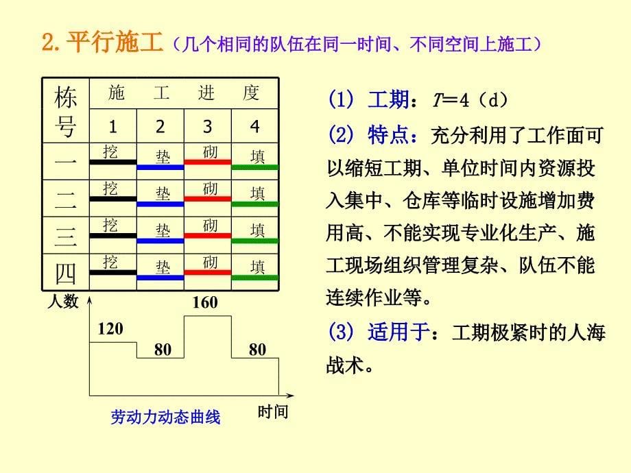 《流水施工法》PPT课件_第5页