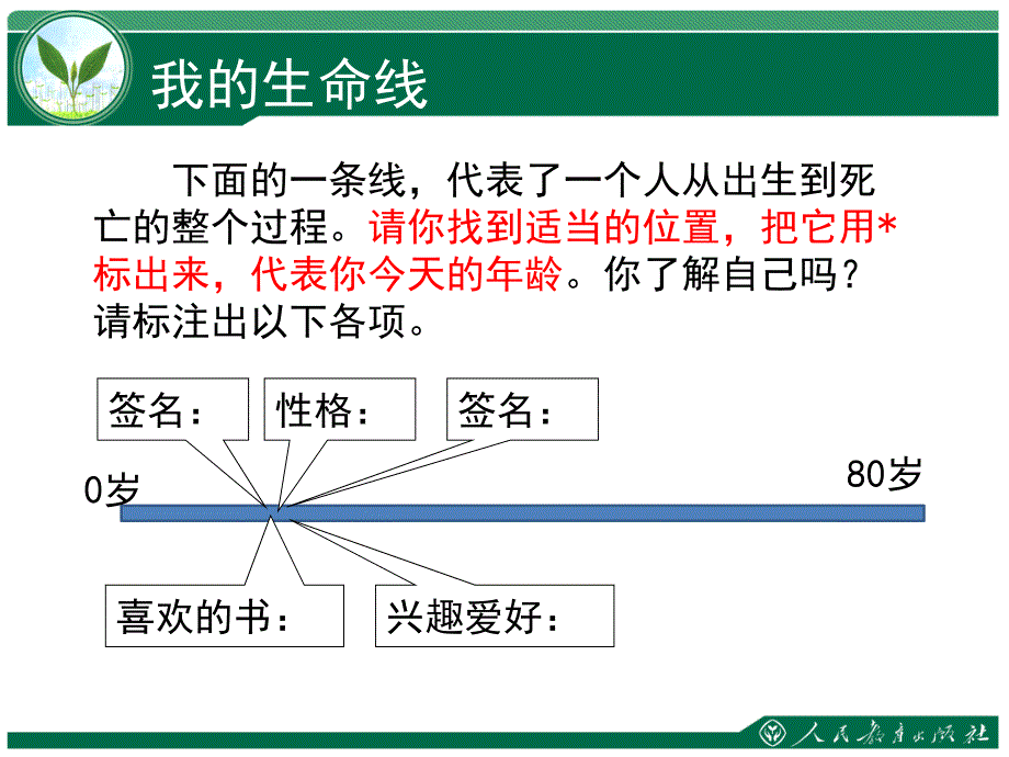 部编版道德与法治七年级上册32做更好的自己课件共22张PPT_第4页