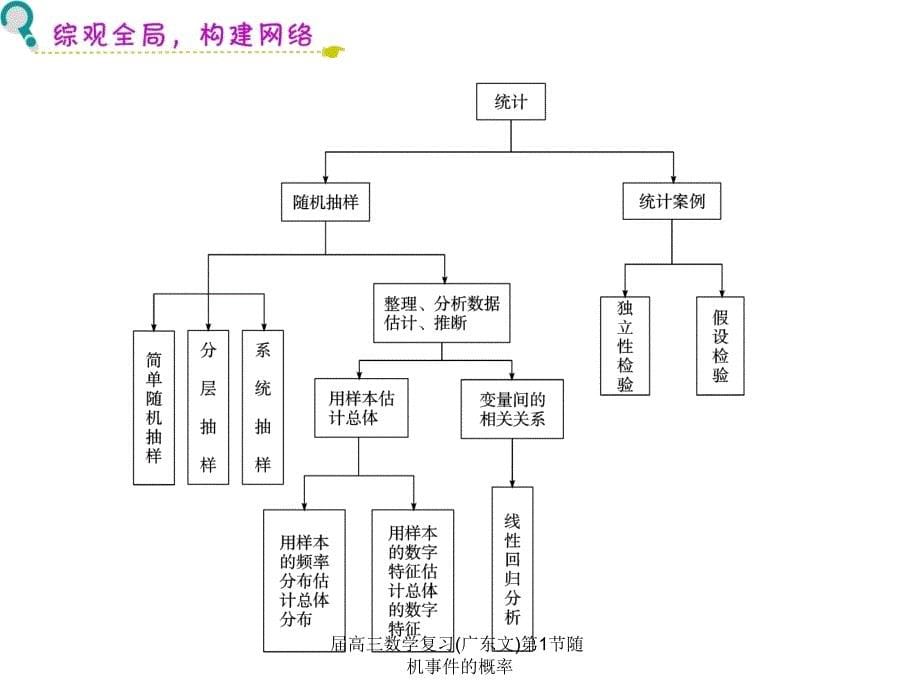 届高三数学复习(广东文)第1节随机事件的概率课件_第5页