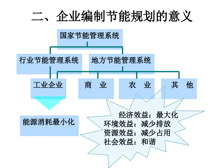 企业节能规划指南_第3页