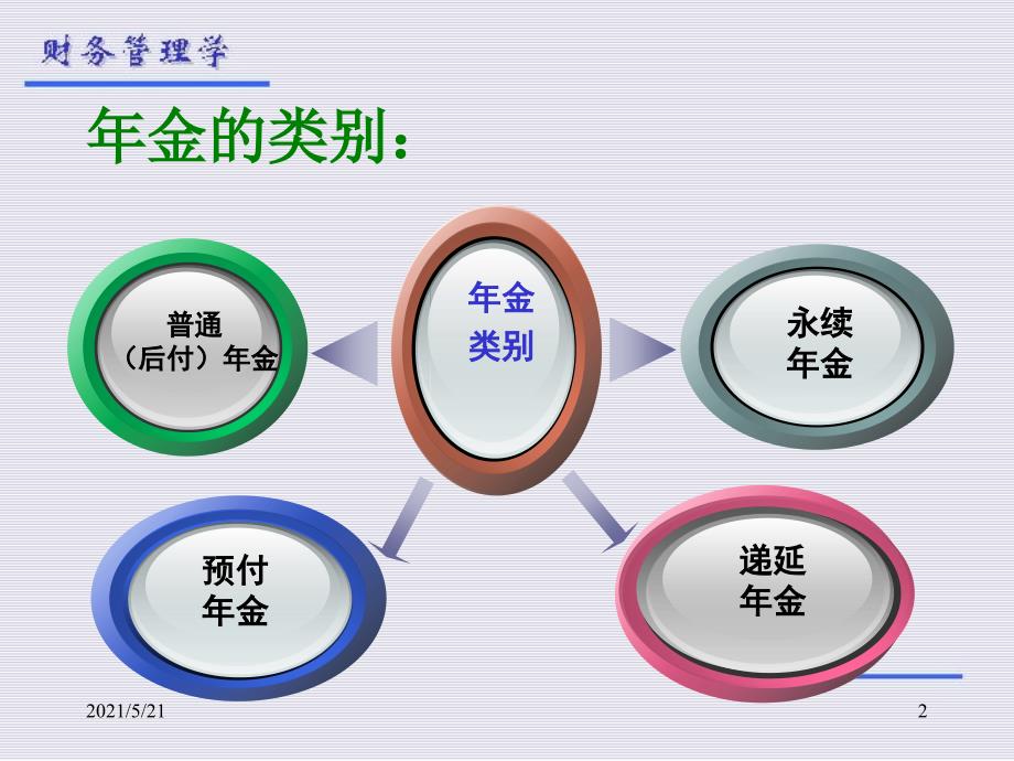 财务管理第二章年金_第2页