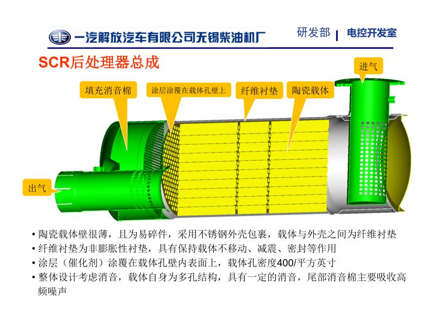 锡柴SCR后处理介绍资料课件_第4页