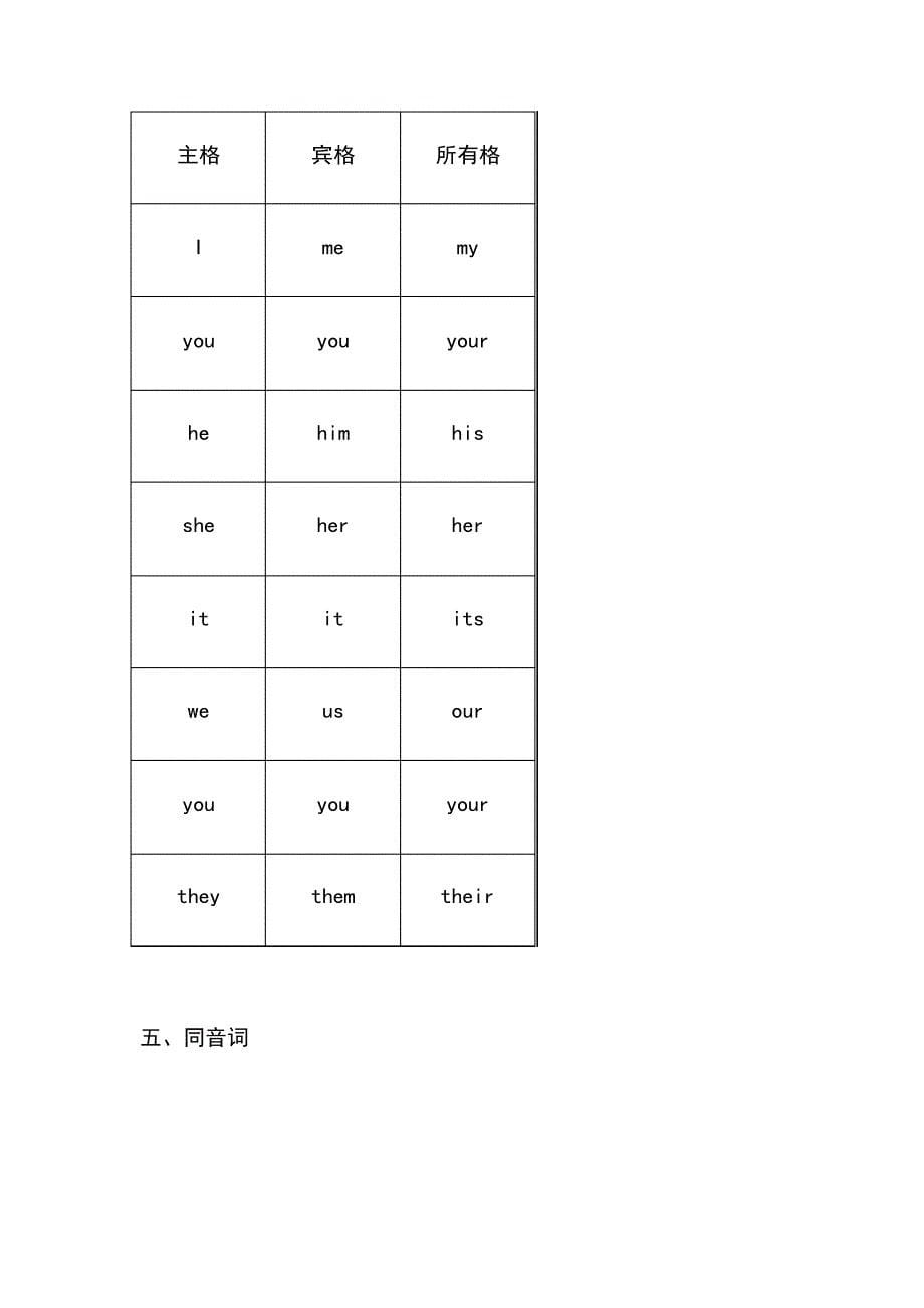 2020年上海版牛津英语4B期末知识点复习12731_第5页