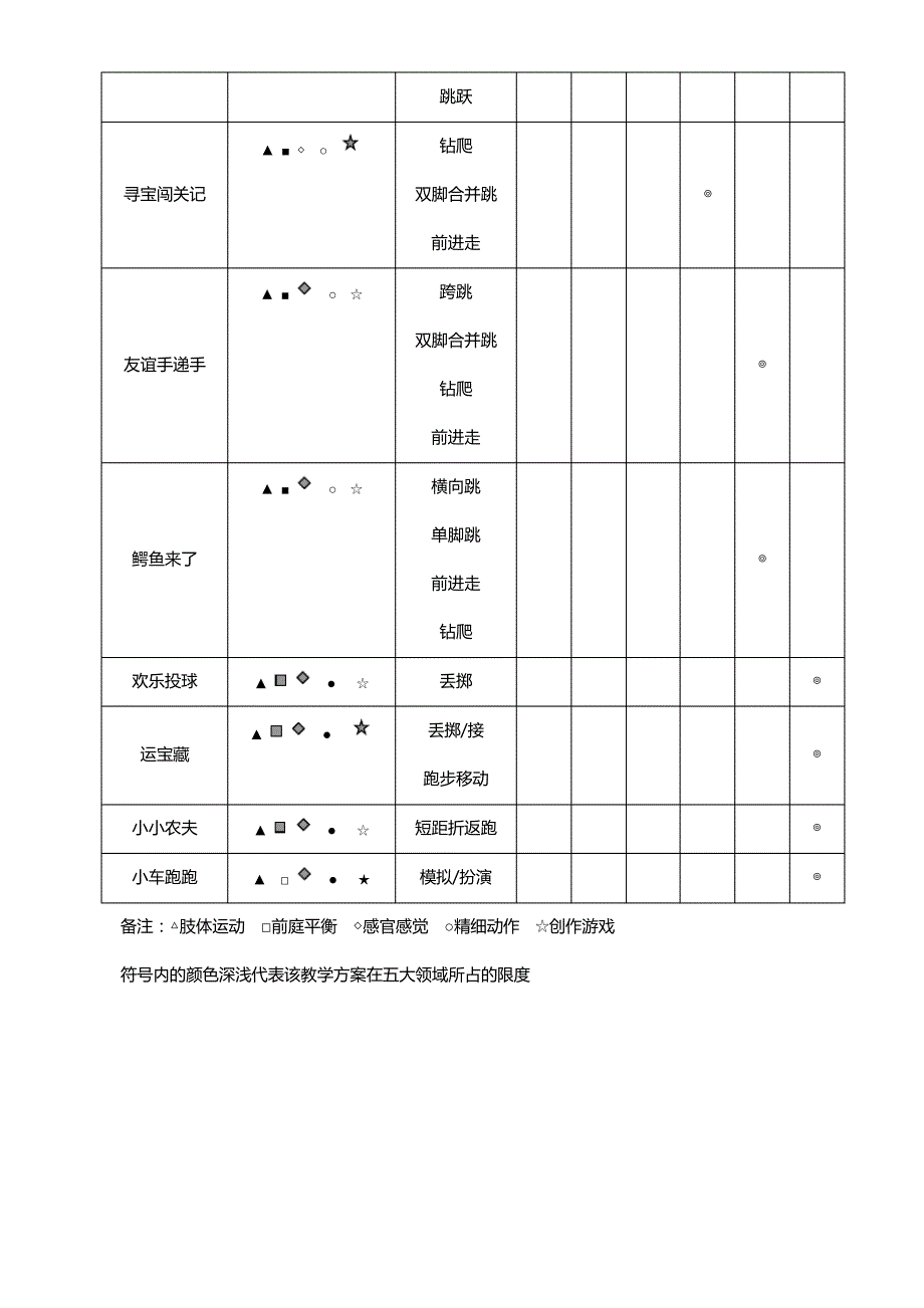 红黄蓝幼儿活动方案表零到三岁_第2页