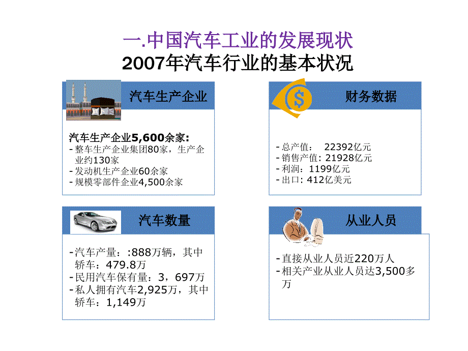 我国汽车工业的发展现状及高分子复合材料在汽车工业中的应用_第3页