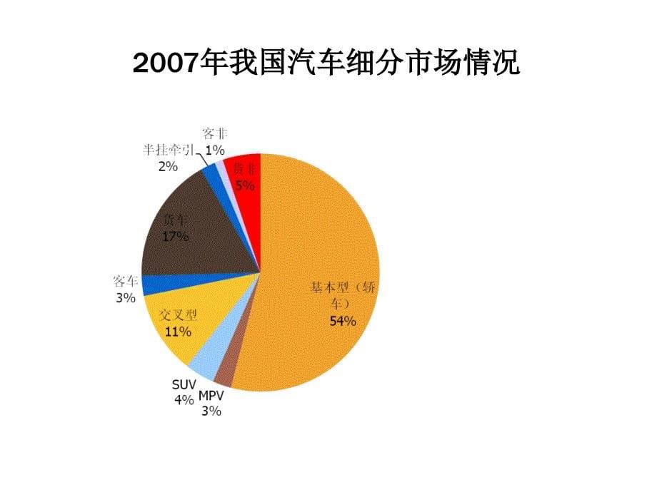 我国汽车工业的发展现状及高分子复合材料在汽车工业中的应用_第5页