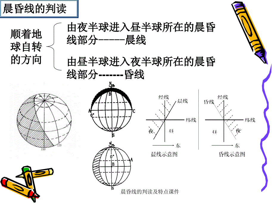 晨昏线的判读及特点课件_第3页