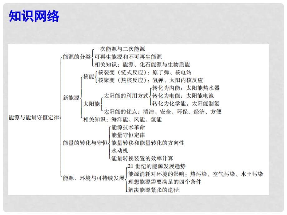 广东中考物理总复习 第二十章 能源与能量守恒定律课件 粤教沪版_第2页