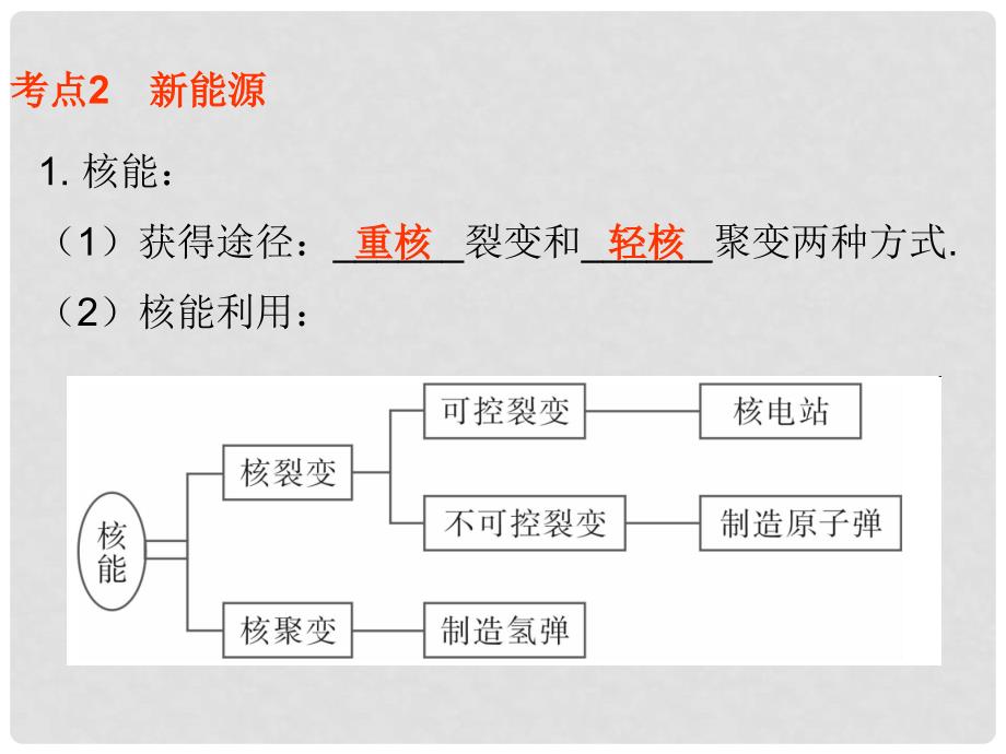 广东中考物理总复习 第二十章 能源与能量守恒定律课件 粤教沪版_第4页