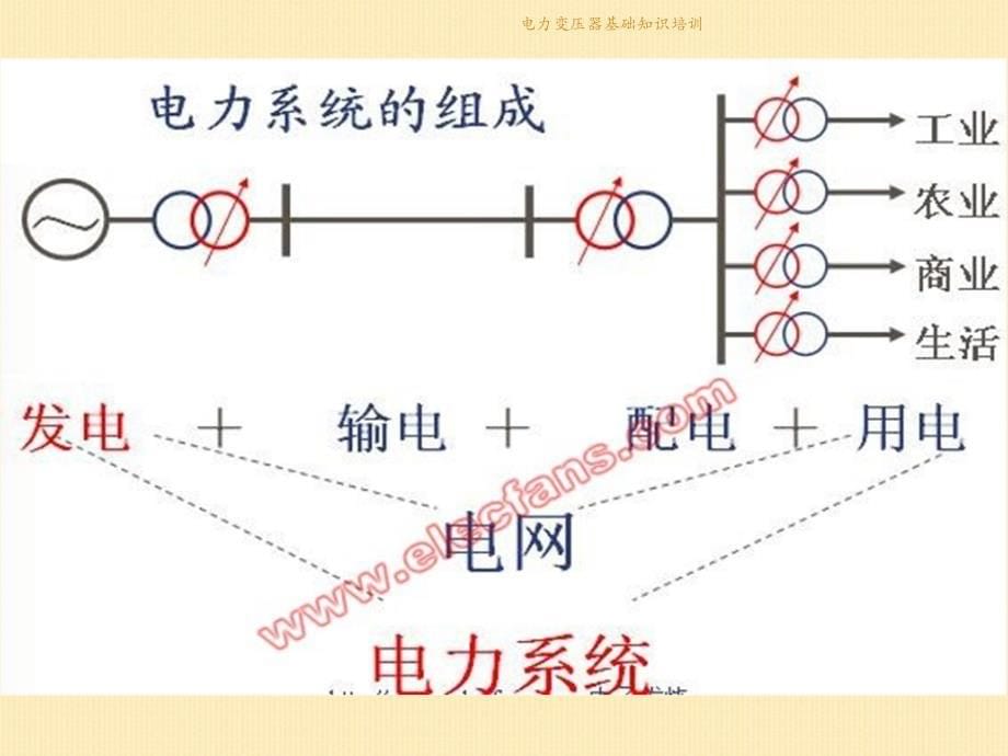 最新电力变压器基础知识培训_第5页