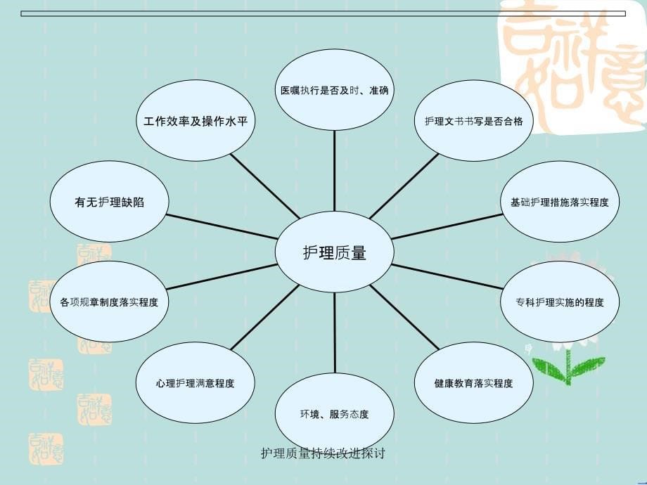 护理质量持续改进探讨_第5页