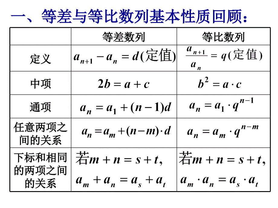 等差数列等比数列的类比研究_第2页